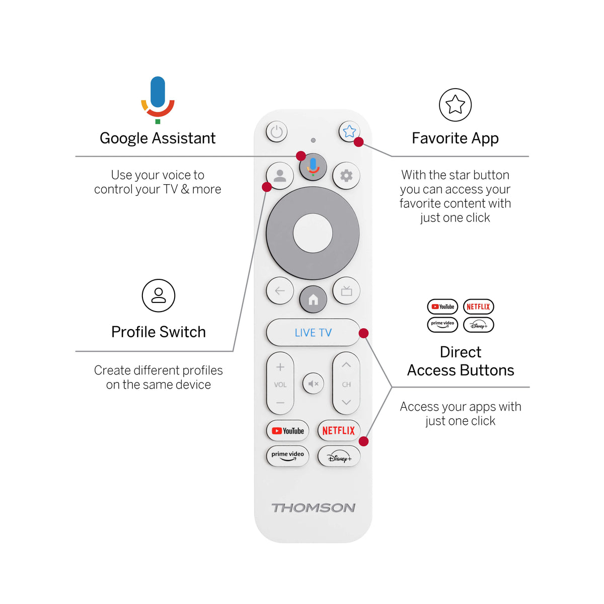 Thomson remote control with labeled features on a white background