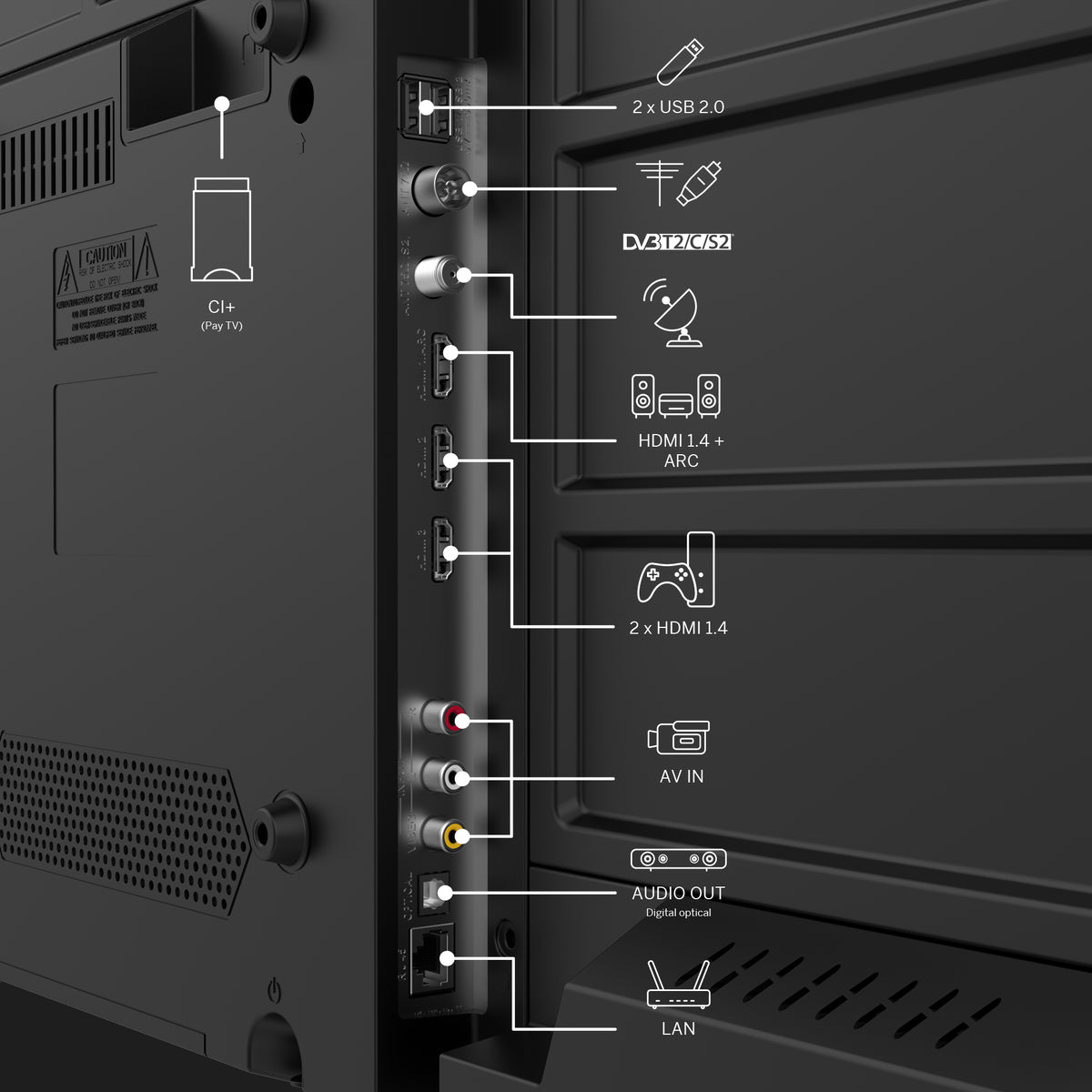 Back panel of a Thomson TV with various ports and labels