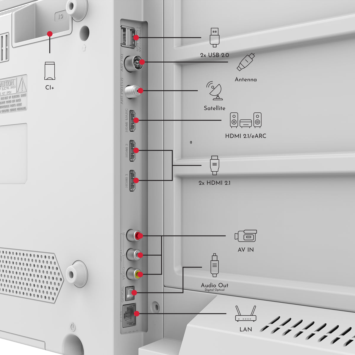 Back panel of electronic equipment with various ports and labels