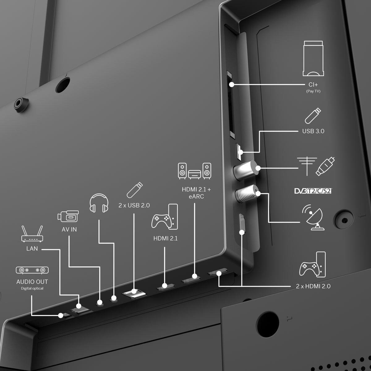 Google TV MiniLED