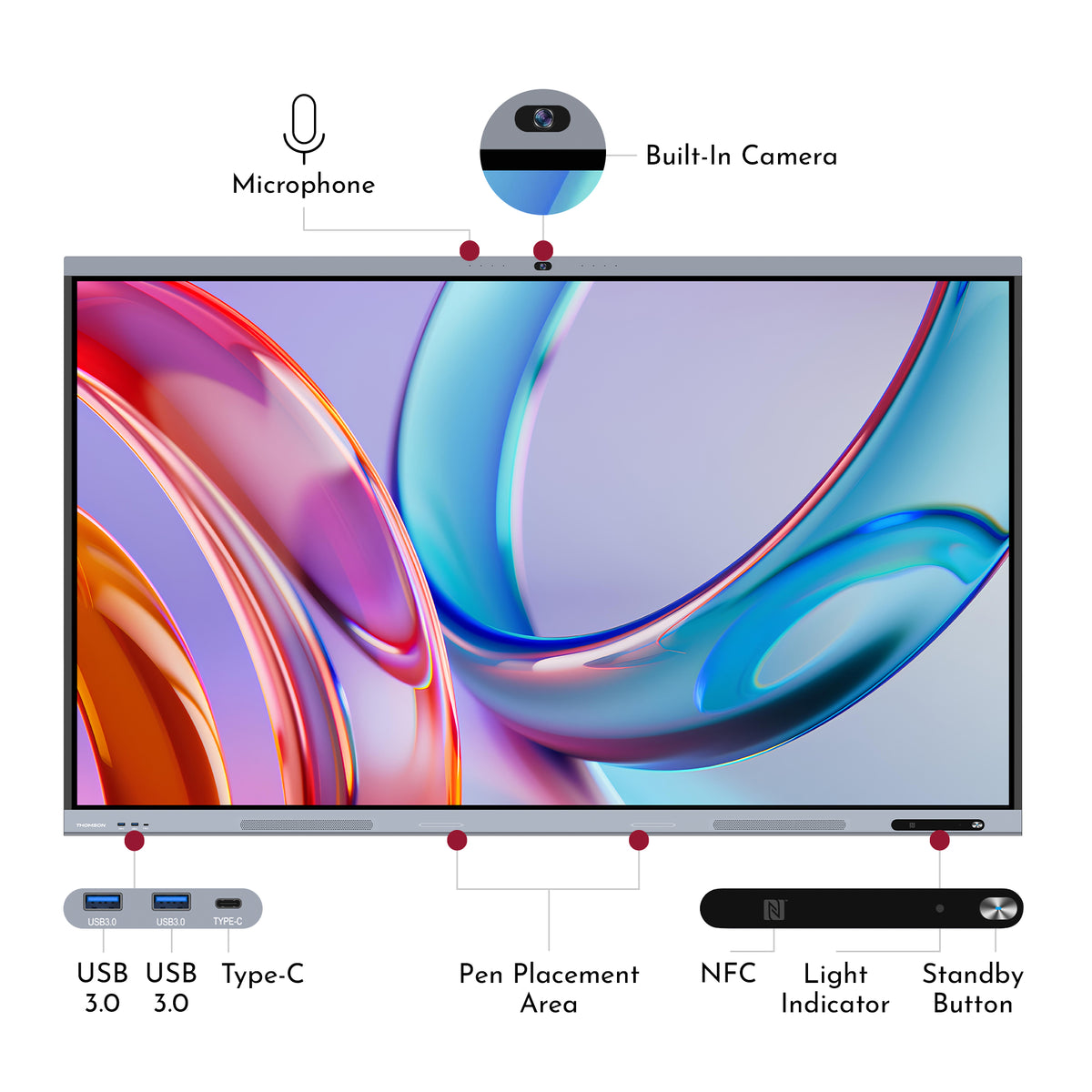 Smart display with microphone, camera, USB ports, pen placement area, and other features labeled.